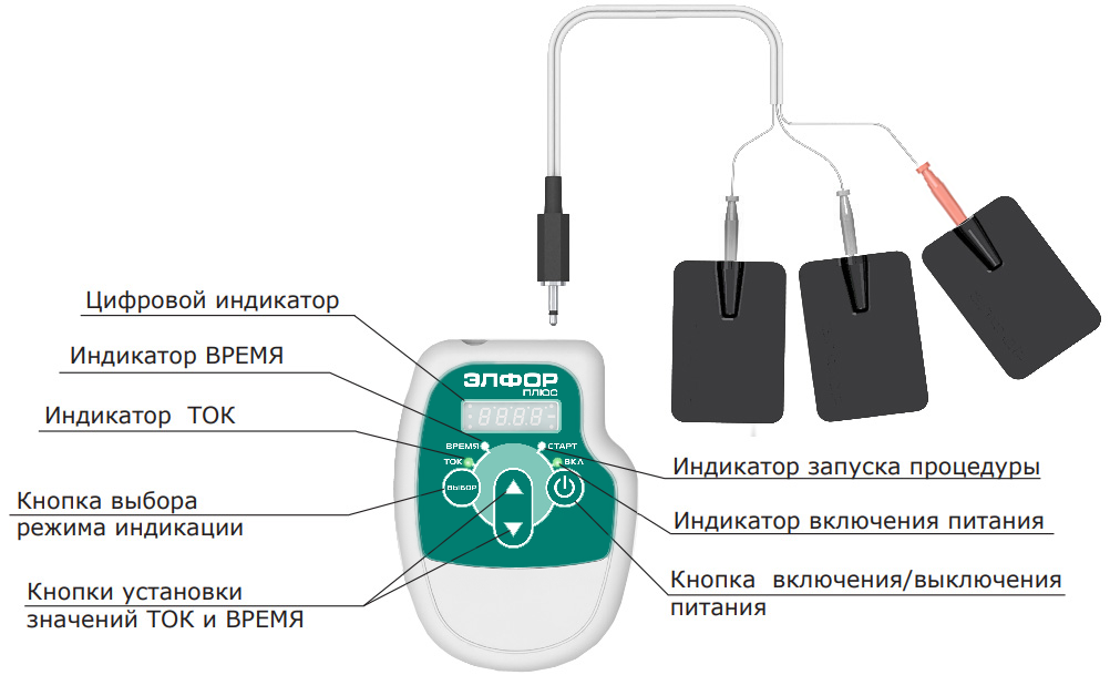элфор плюс состав аппарата